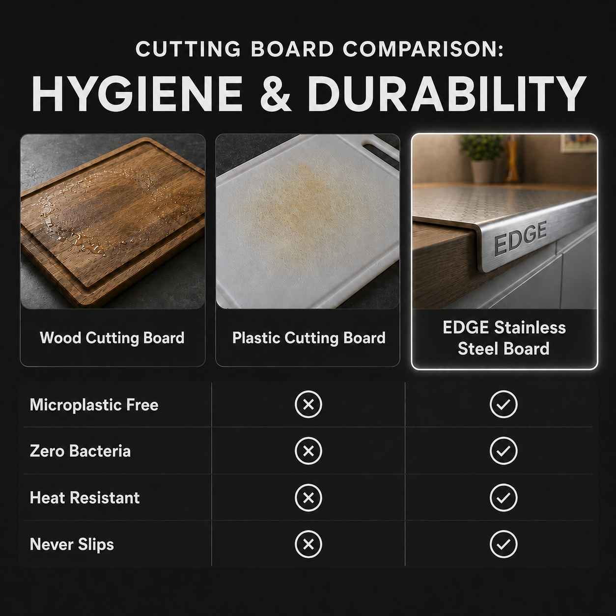 EDGE™ The Stainless Steel Workstation